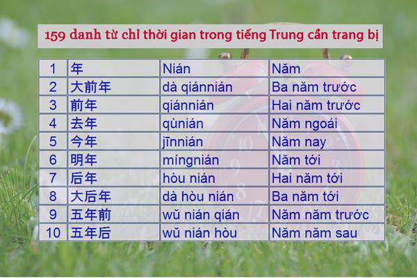 Học tiếng Trung để làm gì Lợi ích, cơ hội nghề nghiệp và du lịch